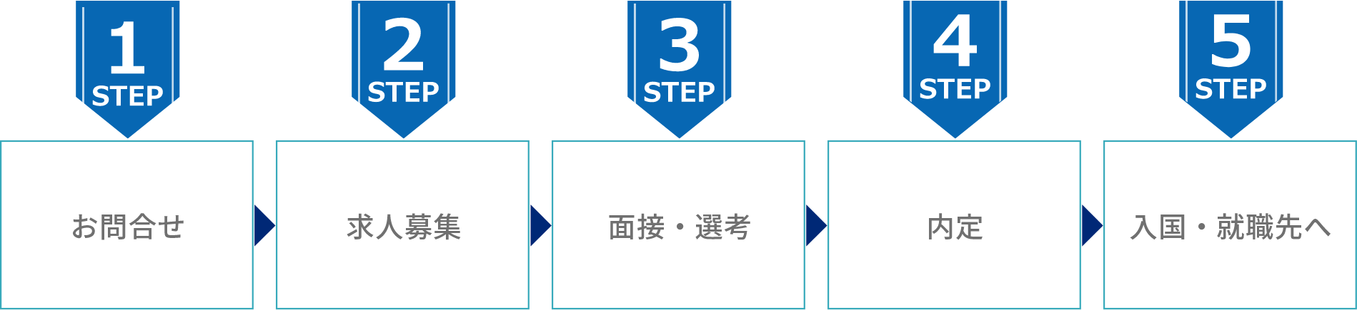 step