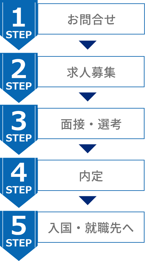 step